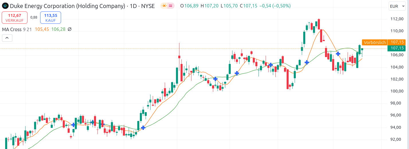 Bild Swing Trade